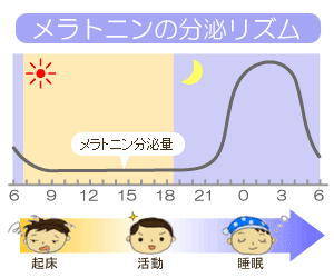 メラトニン